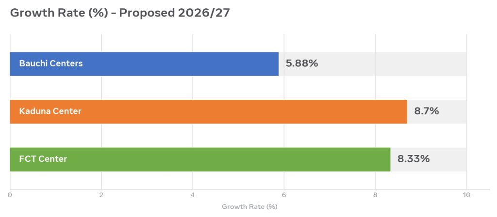 MBKOF Growth rate